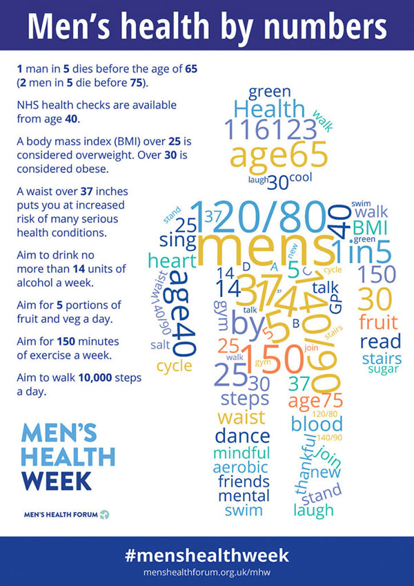 Men’s Health Week - The Pantiles | Royal Tunbridge Wells